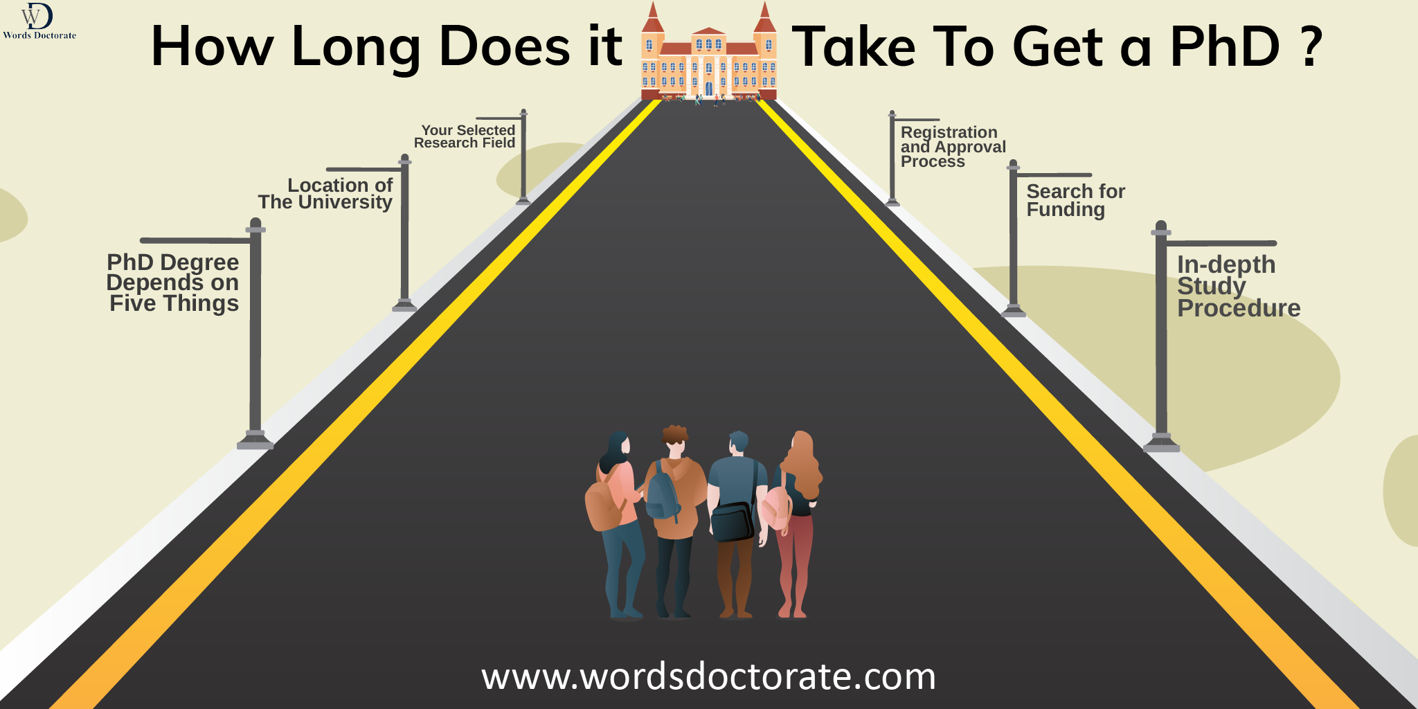 How Long Does It Take To Get A Phd?