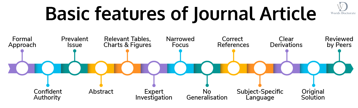 Basic Features of Journal Article