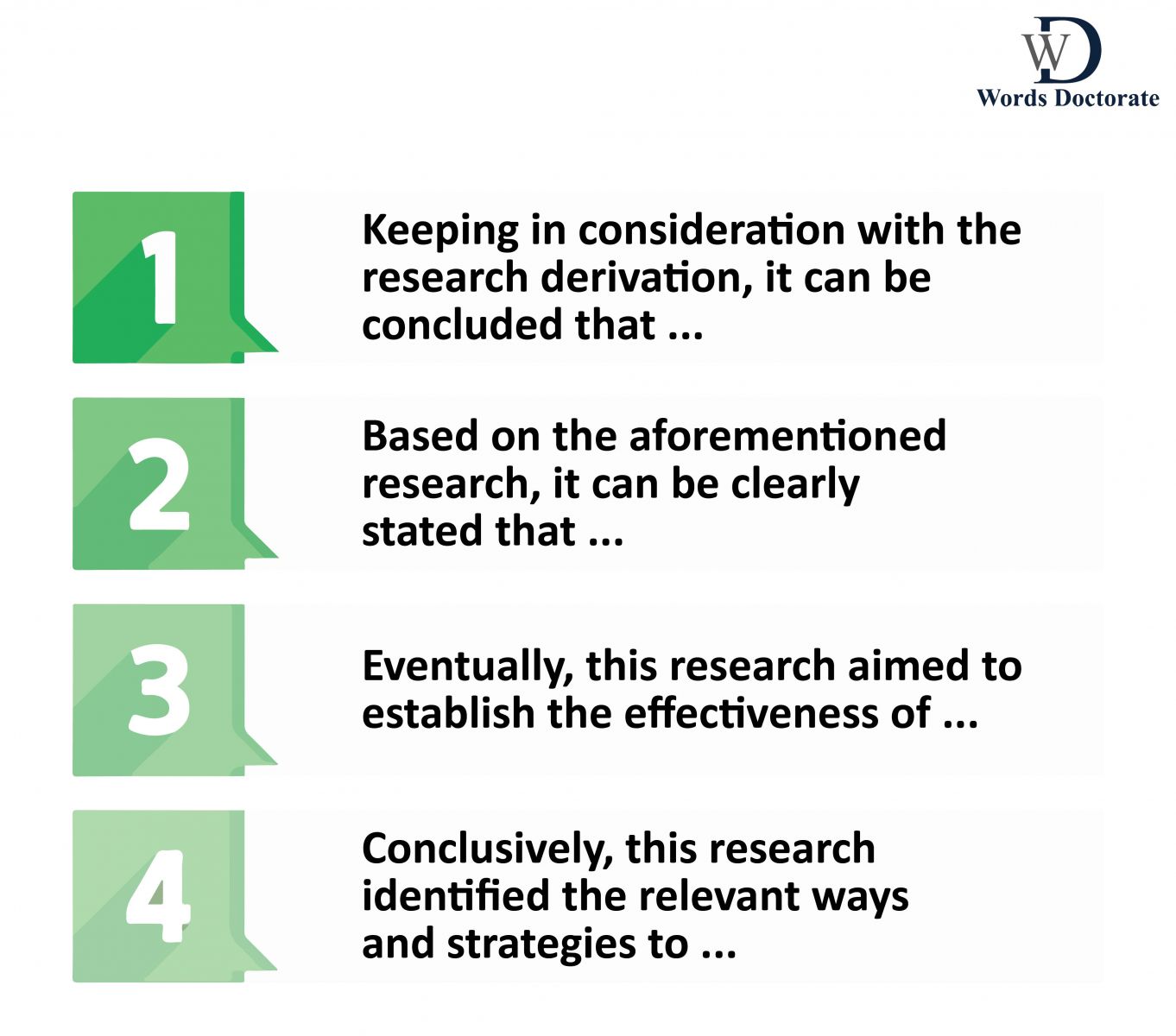 dissertation conclusion Beginning your Dissertation Conclusion can be -Words Doctorate