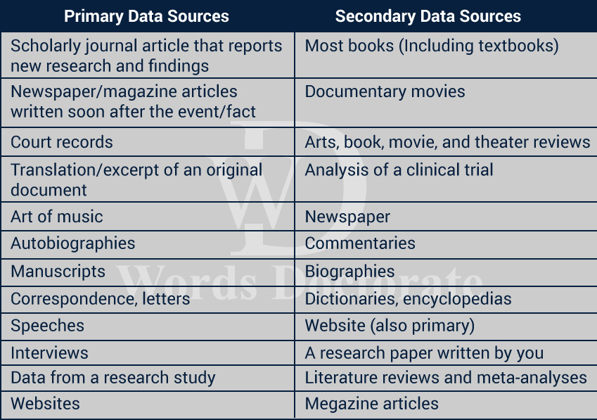 data source in research paper
