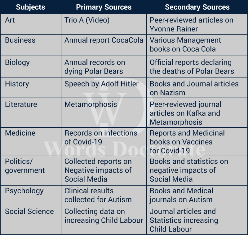 Steps on how to write a research paper