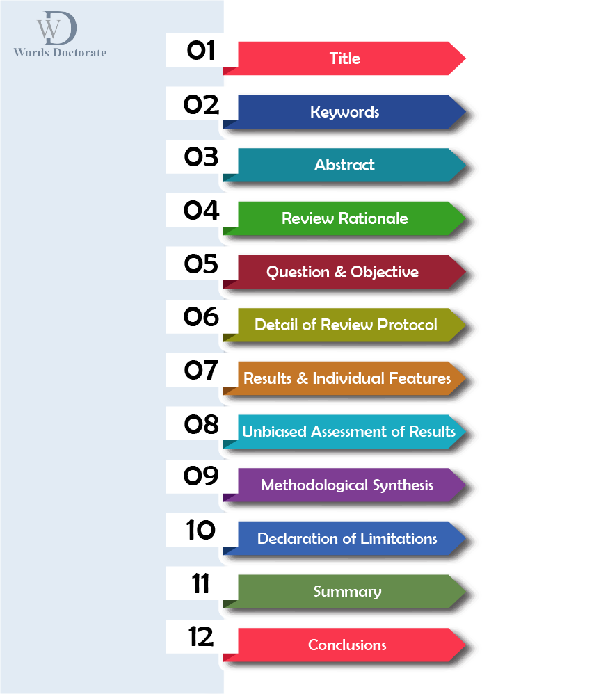 the 10 steps of writing a review of related literature Concluding Statements