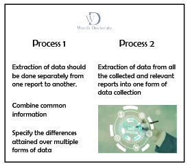 the 10 steps of writing a review of related literature Data Extraction
