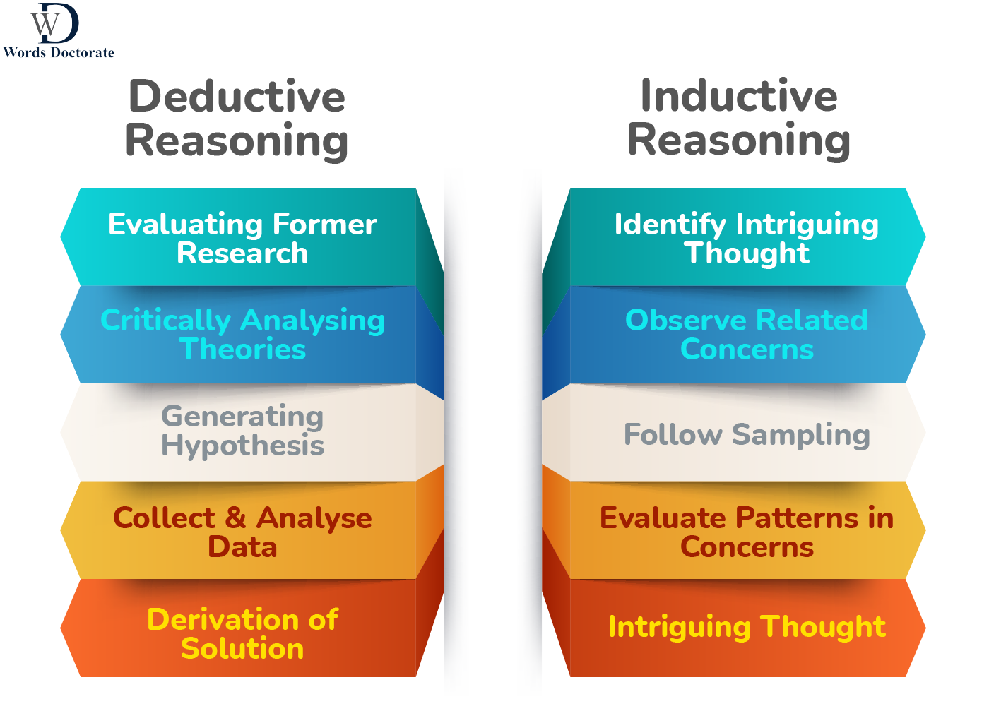 Deductive or Inductive reasoning - Words Doctorate