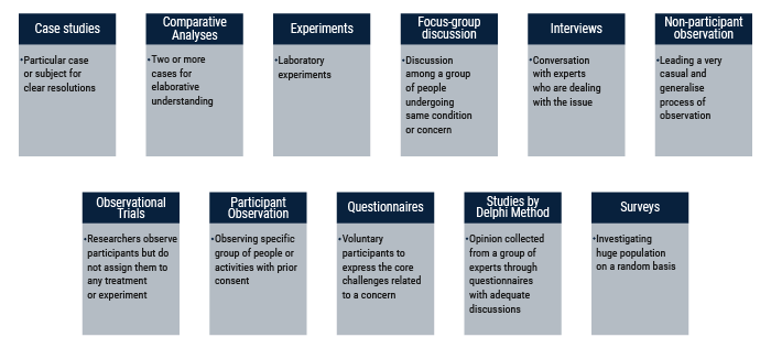 Figure 1 In-depth Research Process