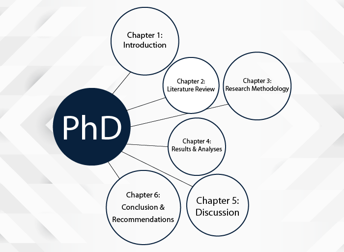 Figure 4: Thesis Structure