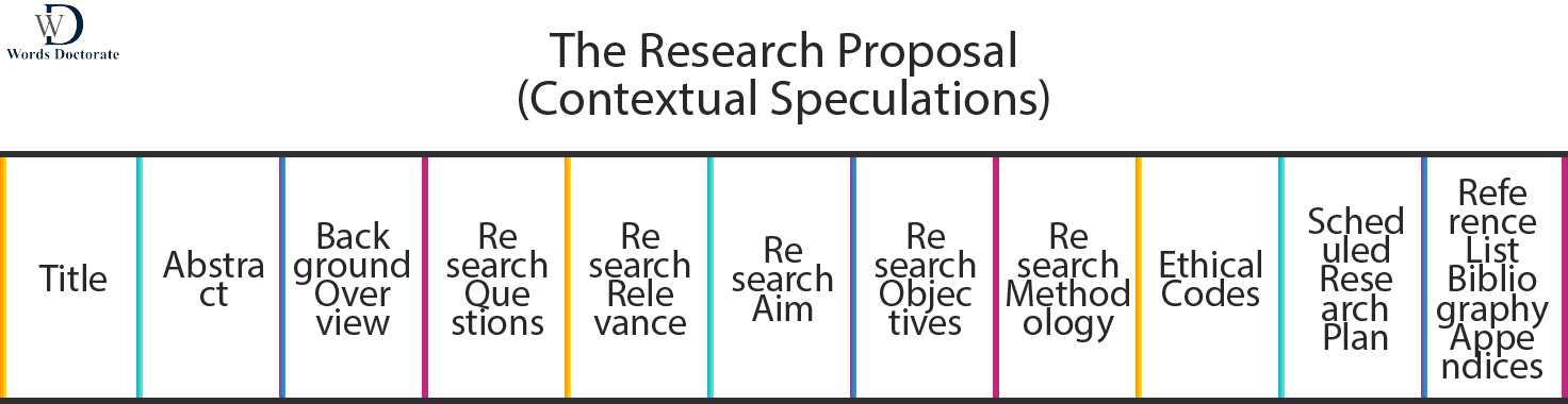Format of Research Proposal