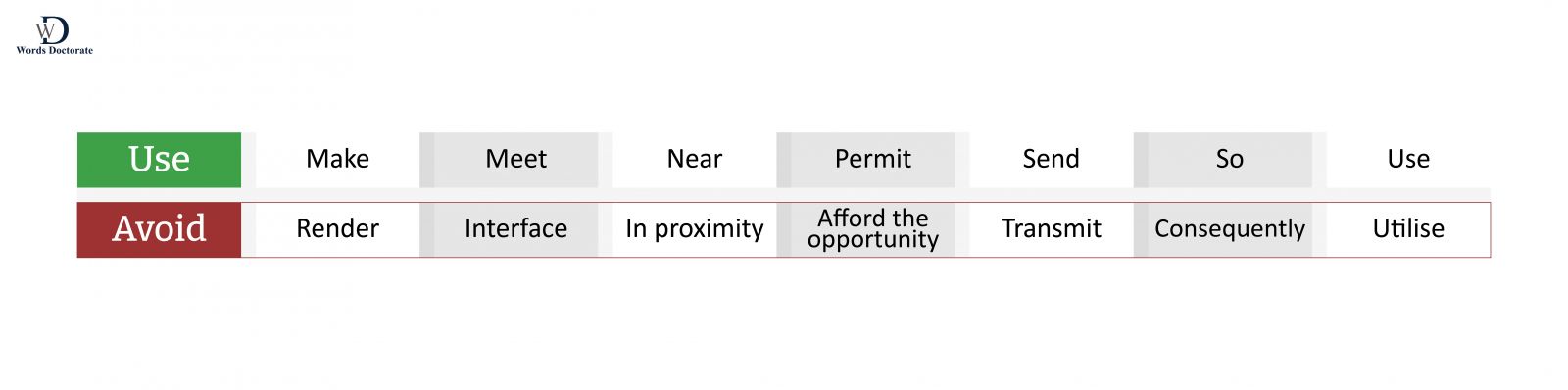 How to write a Dissertation Introduction with Clarity