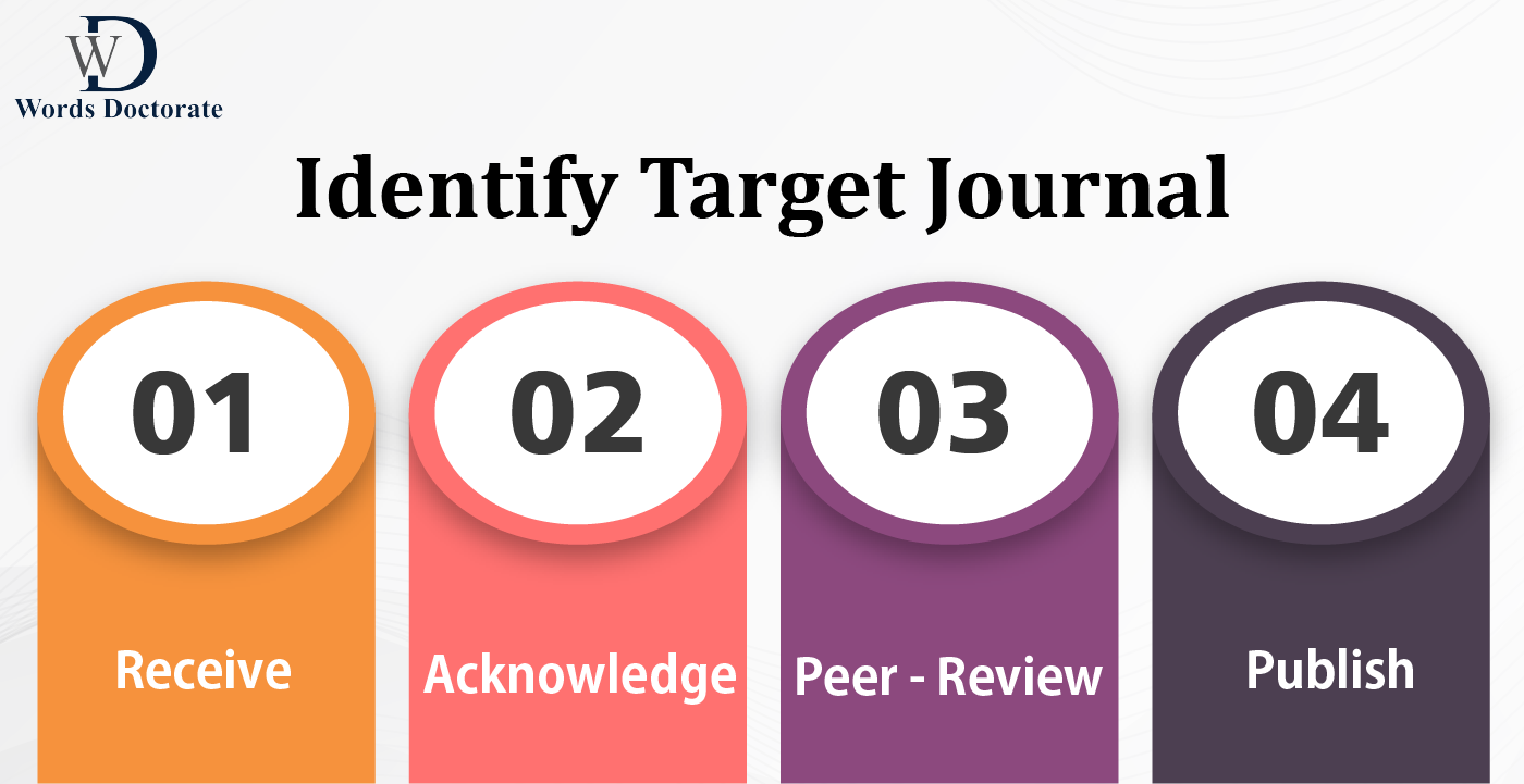 Identify Target Journal