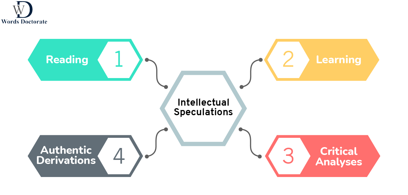 Intellectual Speculations - Words Doctorate