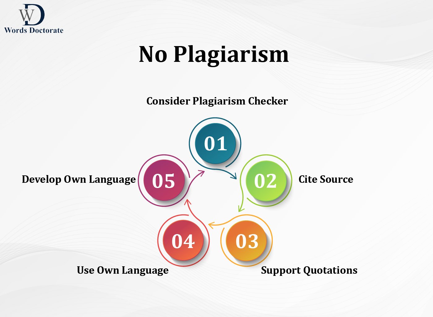 No Plagiarism