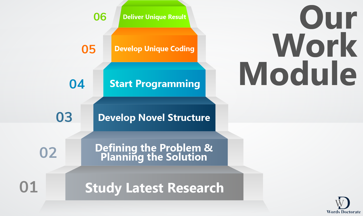 Our work module - Words Doctorate