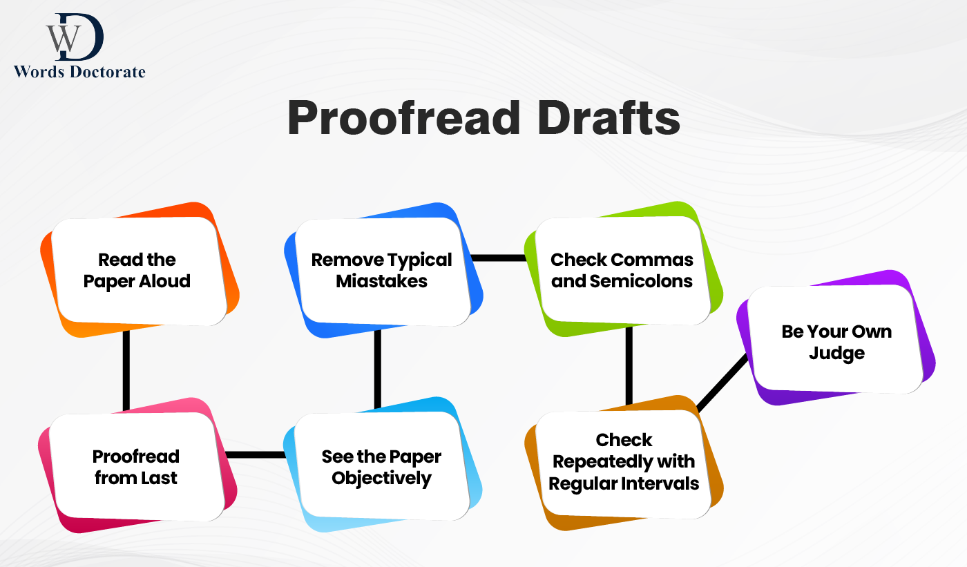 Proofread Drafts - Words Doctorate