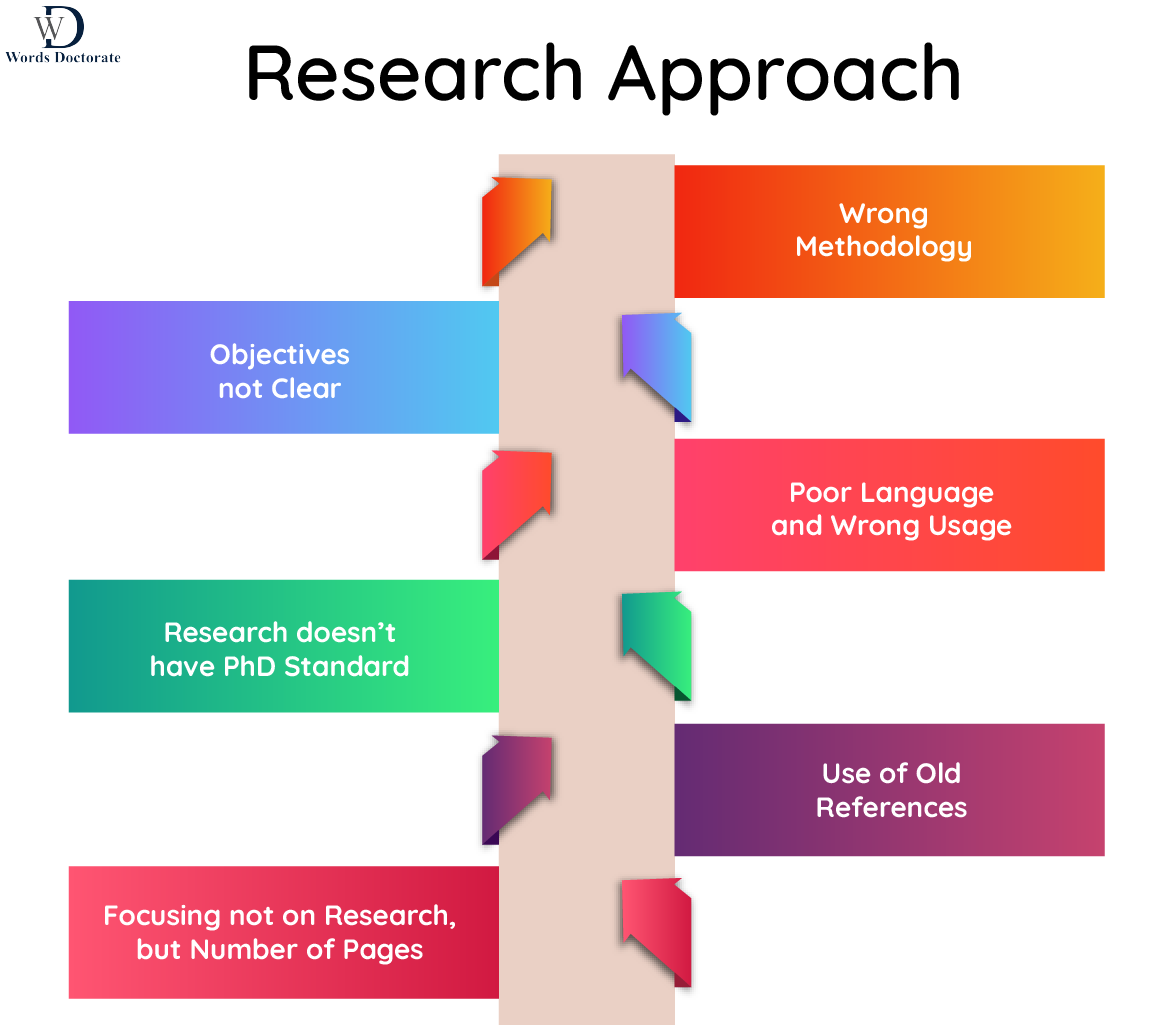 12 Reasons Why 300 Pages Plagiarism Free PhD Thesis gets Rejected by ...