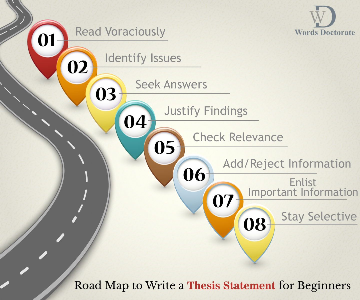 Road Map to Write a Thesis Statement for Beginners