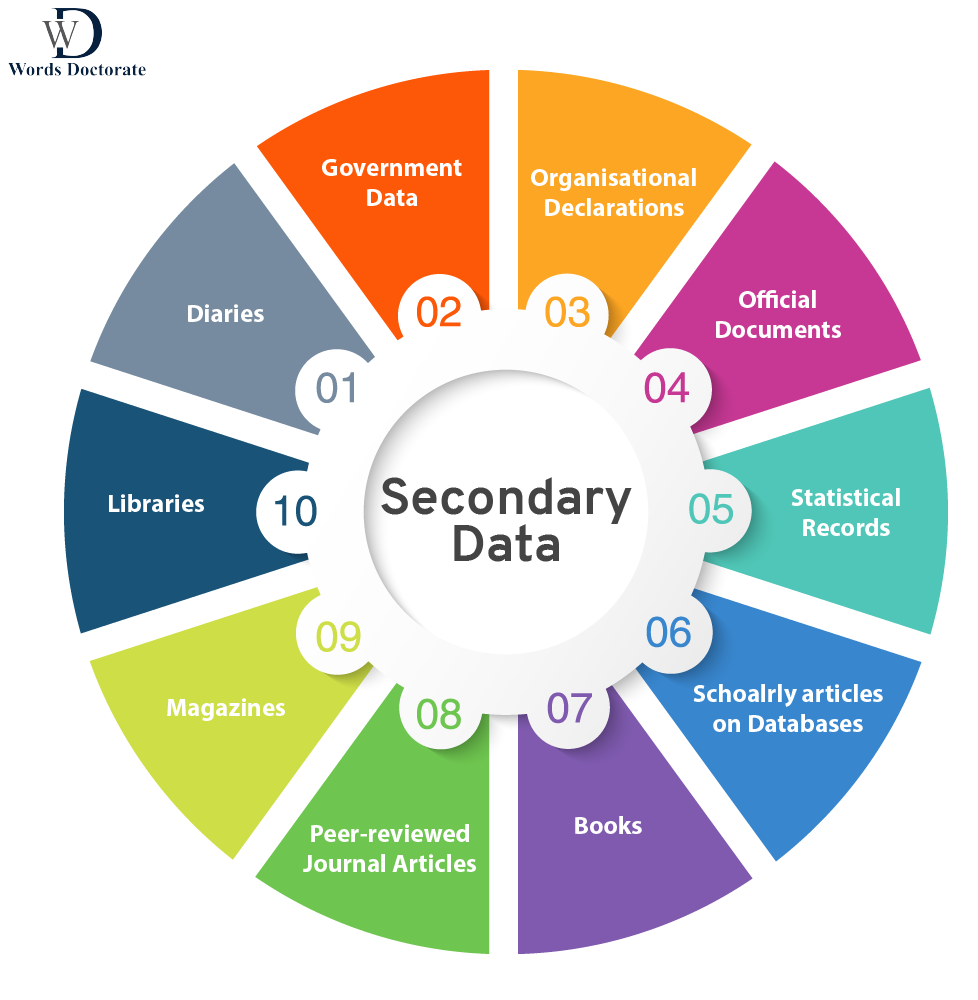 Sources for Secondary Data