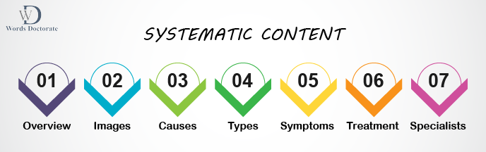 Step 7: Systematic Content