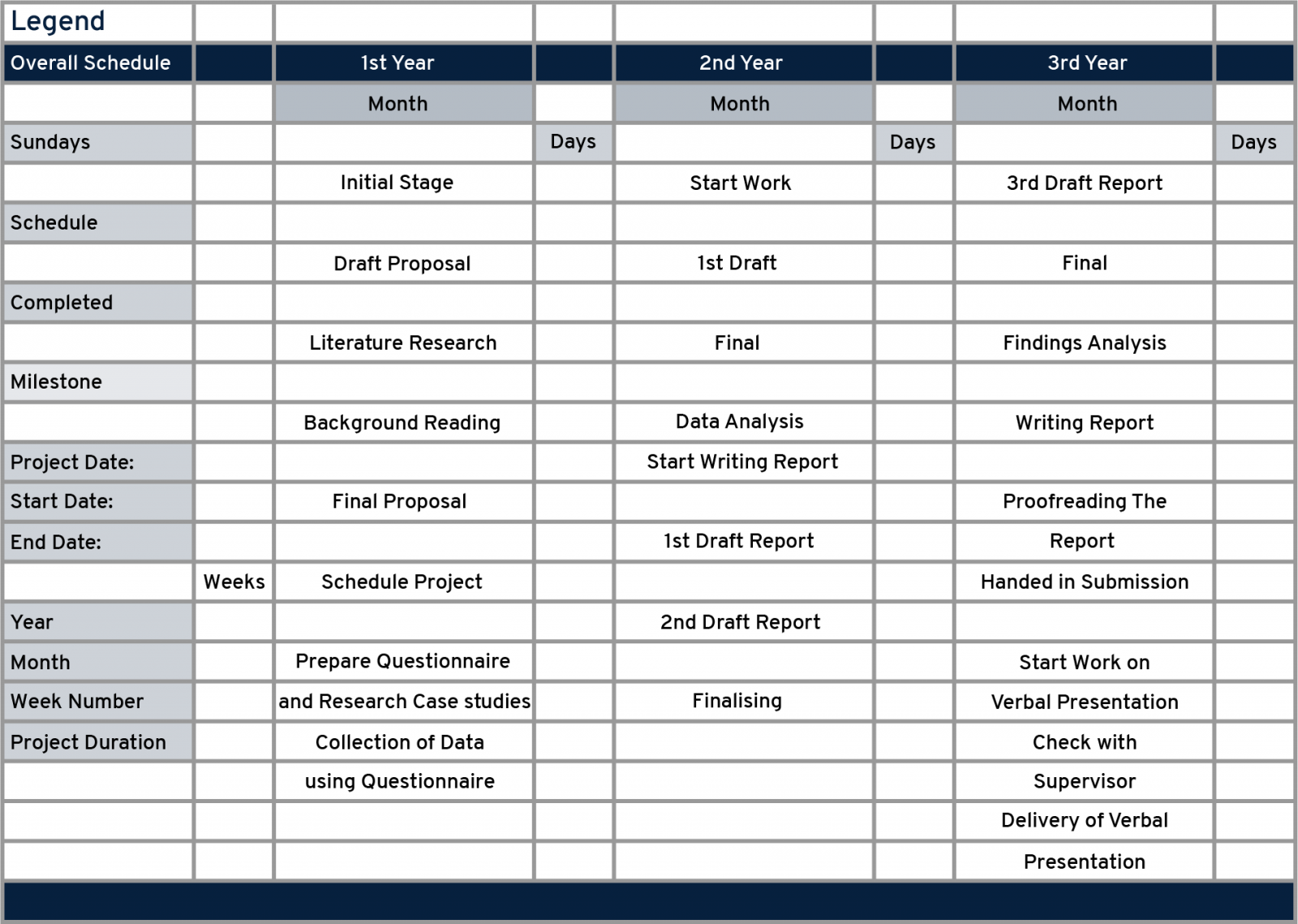 Table 1 Gantt chart Sample - Words Doctorate