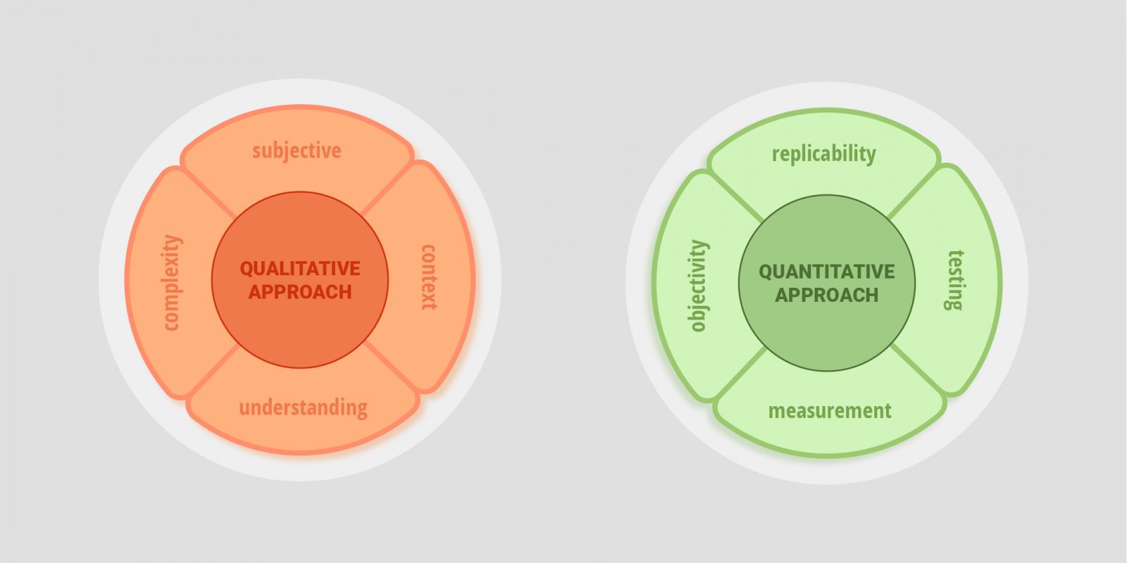 Types of Approach - Words Doctorate