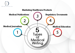 5 Types of Medical Writing