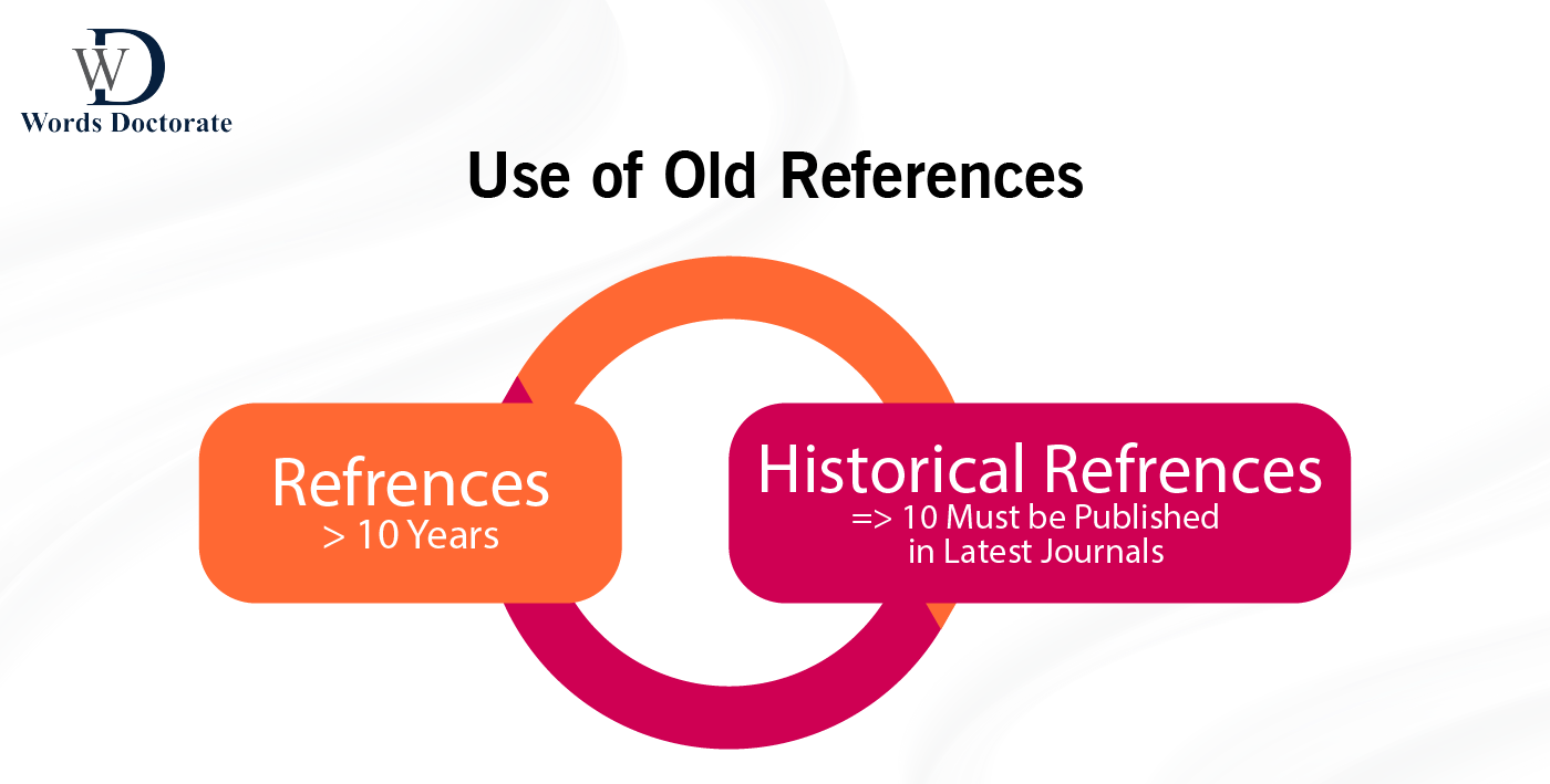 Use of Old References