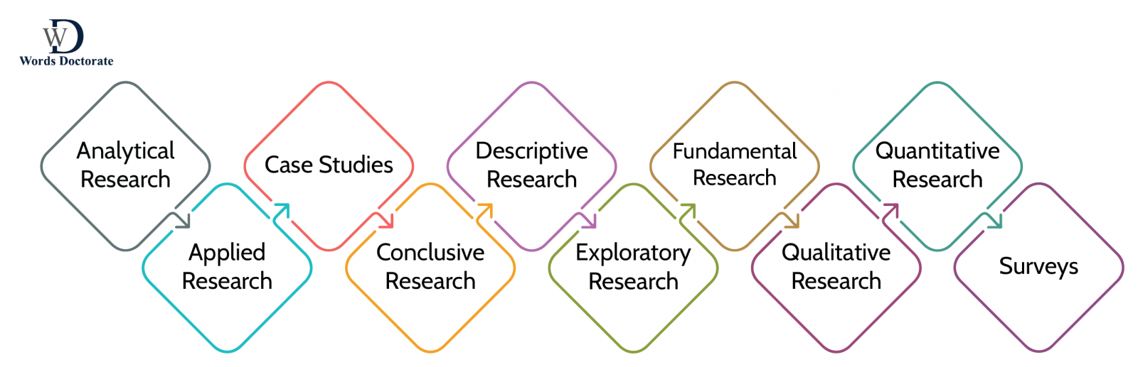 Literature review in research methodology