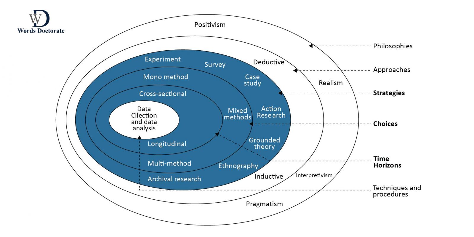 What is literature review in research methodology