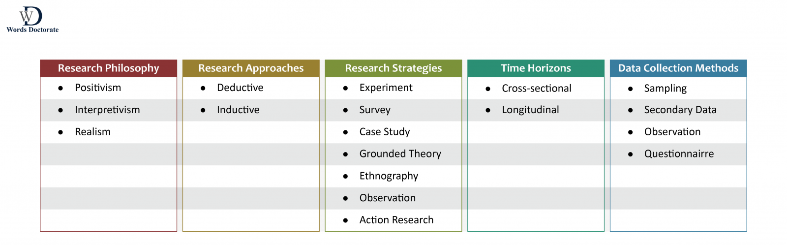 Literature review in research methodology