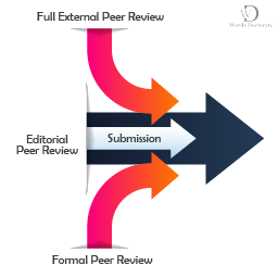 the 10 steps of writing a review of related literature Create a Protocol
